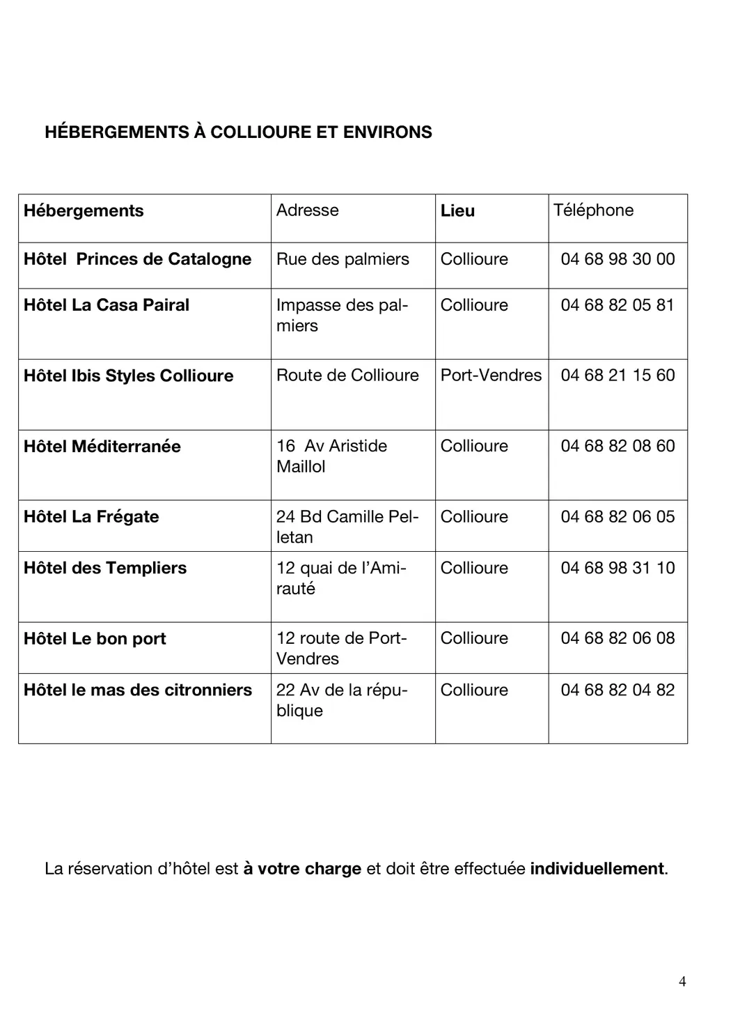 Liste des hébergements à Collioure et environs.